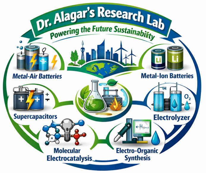 alagar-lab